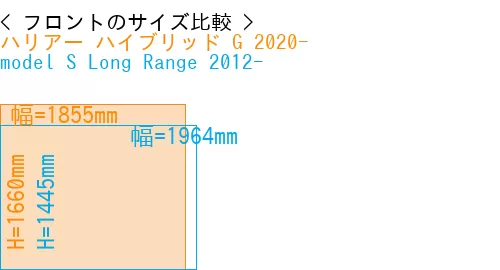 #ハリアー ハイブリッド G 2020- + model S Long Range 2012-